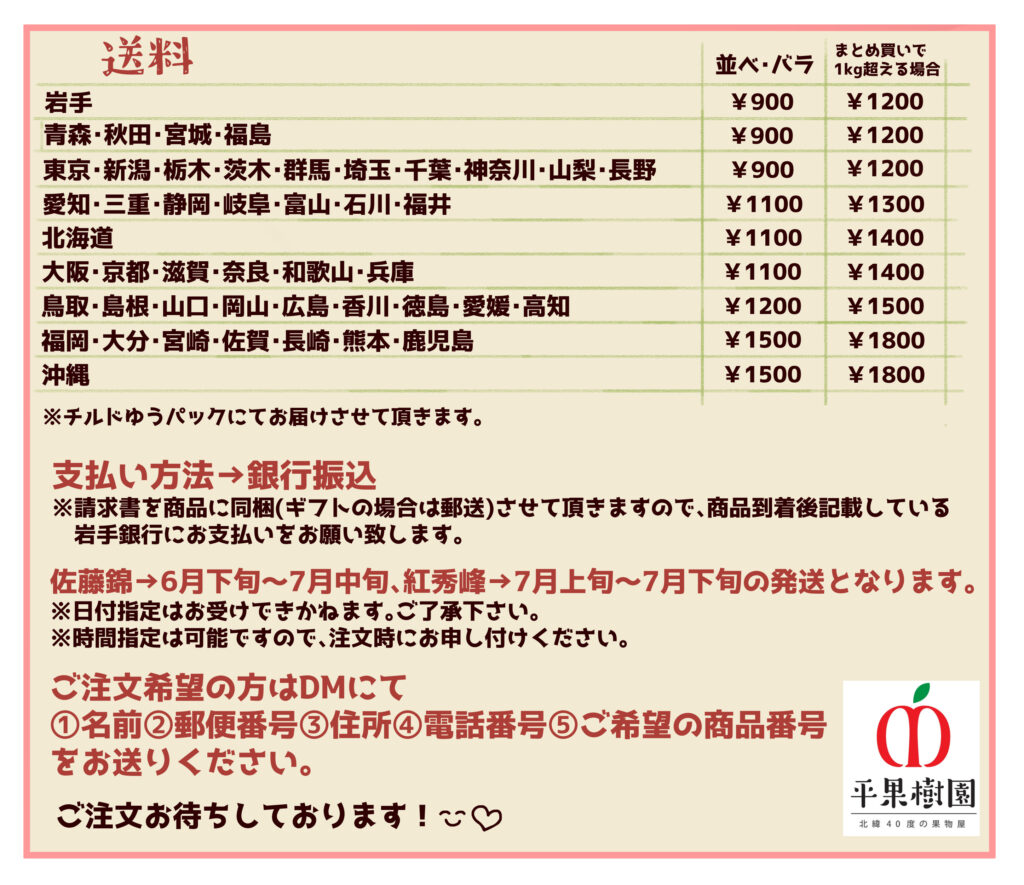 さくらんぼさん確認画面 気安い